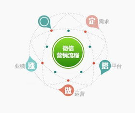如何通過微信推廣提升網(wǎng)站流量與業(yè)務(wù)效果——以弄潮兒科技為例
