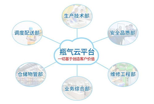 工業(yè)氣瓶的智慧轉(zhuǎn)型 物聯(lián)網(wǎng)技術(shù)如何為企業(yè)網(wǎng)絡(luò)服務(wù)開創(chuàng)新篇