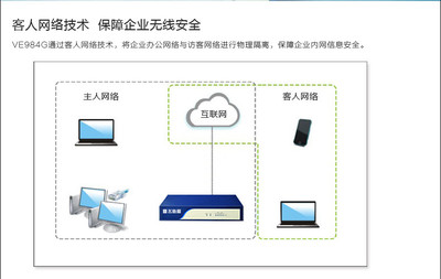 飛魚星VE984G全千兆企業(yè)路由器 智能流控與多重管理，助力企業(yè)網(wǎng)絡(luò)高效穩(wěn)定